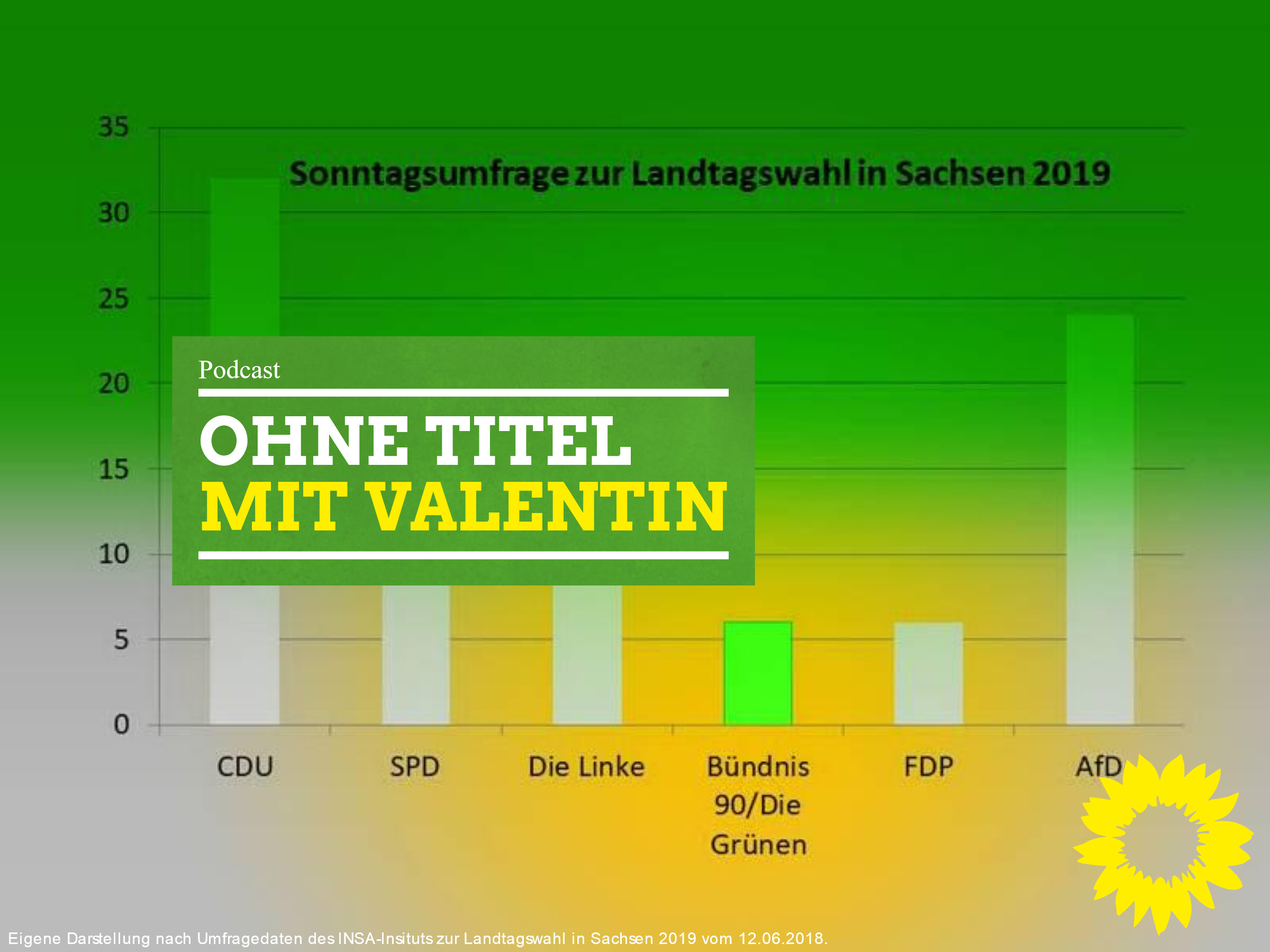 Ohne Titel – mit Valentin #8: Umfrageergebnisse zur Landtagswahl – Überprüfung von Demokratieprojekten