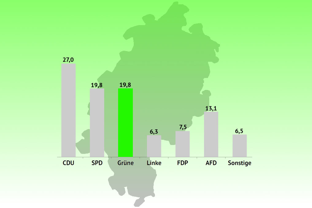 Zwischenrufe #16: Landtagswahl in Hessen – Bundespolitische Folgen der Landtagswahlen
